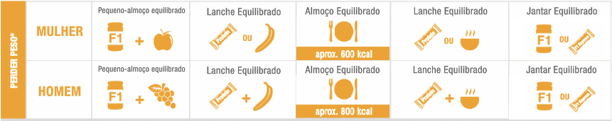Perder Peso Herbalife