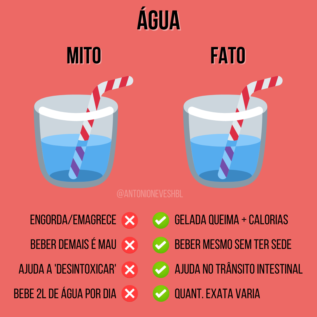 Mitos da Água