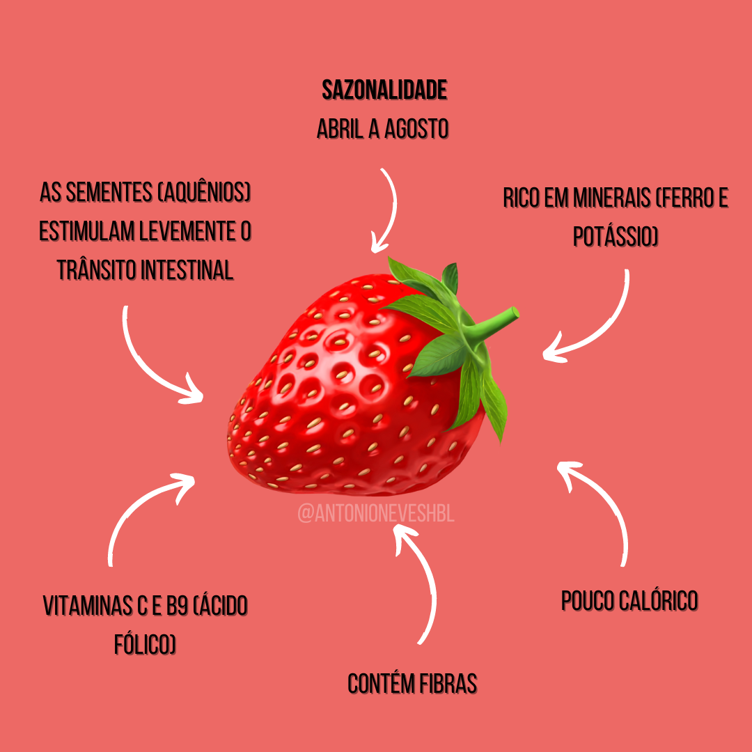 Saúde Vs Estética