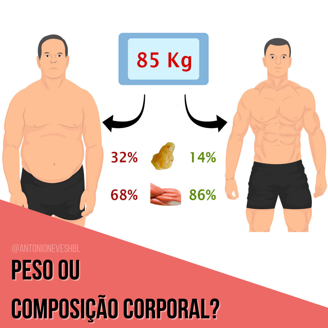 Composição Corporal Vs Peso