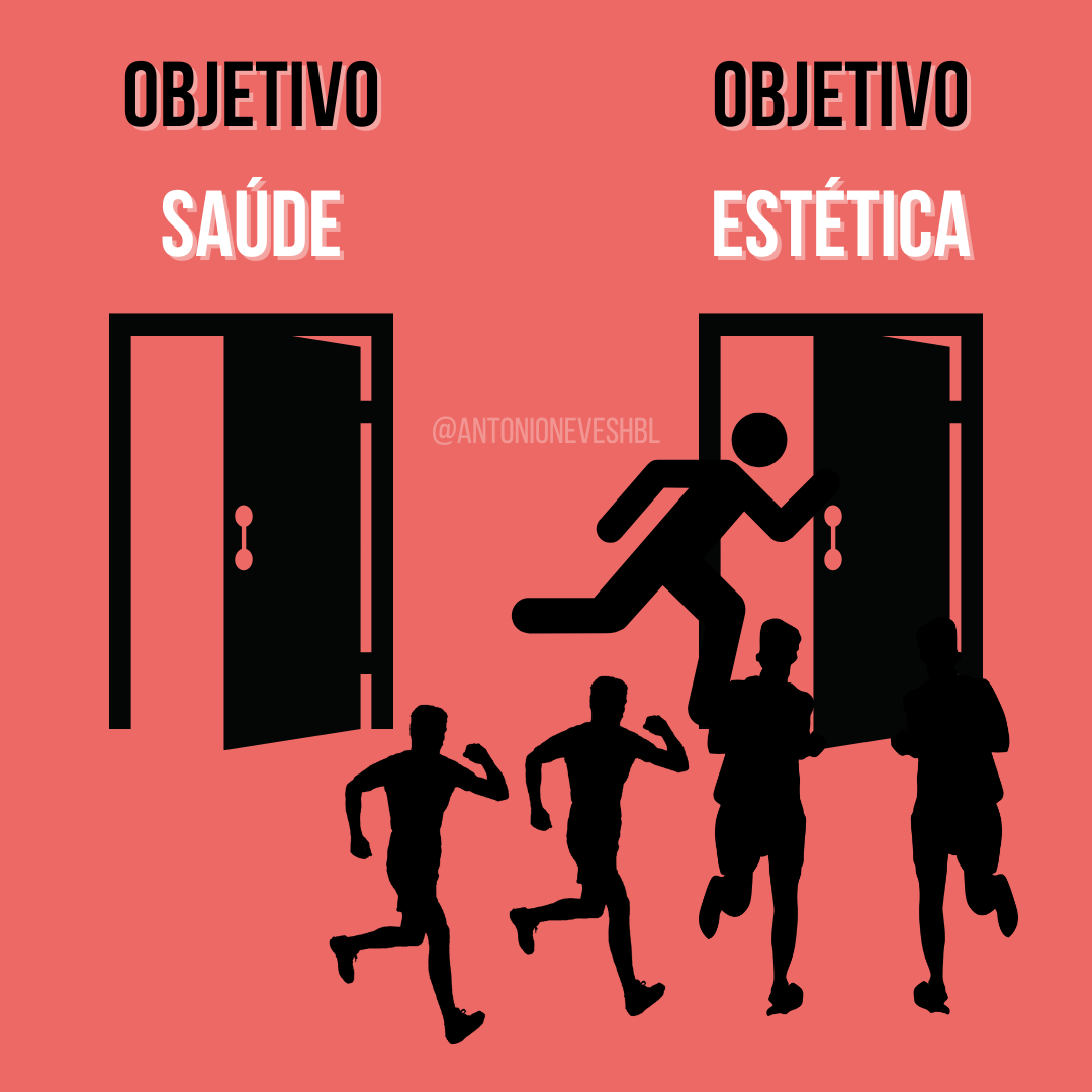 Saúde Vs Estética