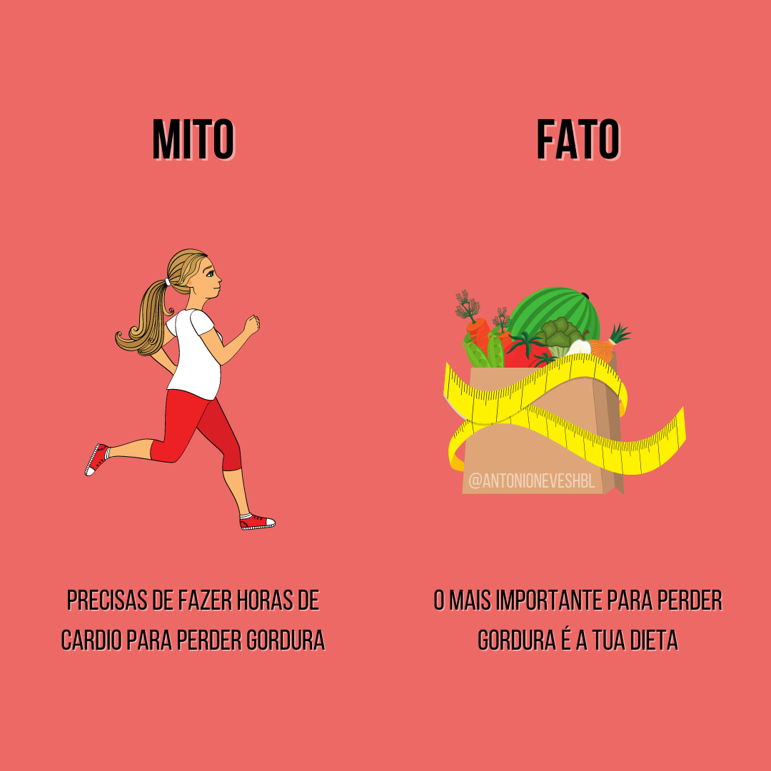 Perder Gordura, Mito e Fato